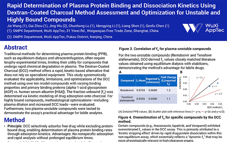 Rapid-Determination-of-Plasma-Protein-Binding-and-Dissociation-Kinetics-Using-Dextran-Coated-Charcoal-Method-Assessment-and-Optimization-for-Unstable-and-Highly-Bound-Compounds.jpg
