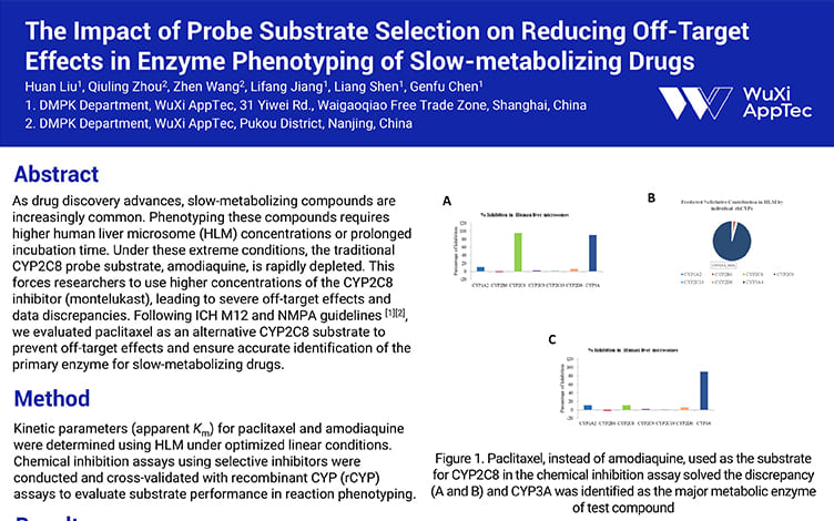 The Impact of Probe Substrate Selection on Reducing Off-Target Effects in Enzyme Phenotyping of Slow-metabolizing Drugs