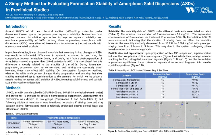 A Simply Method for Evaluating Formulation Stability of Amorphous Solid Dispersions (ASDs) in Preclinical Studies.jpg