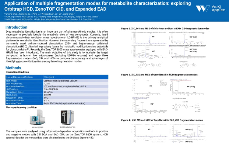 Application of multiple fragmentation modes for metabolite characterization exploring Orbitrap HCD, ZenoTOF CID, and Expanded EAD.jpg