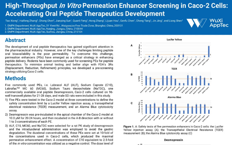 High-Throughput In Vitro Permeation Enhancer Screening in Caco-2 Cells Accelerating Oral Peptide Therapeutics Development.jpg