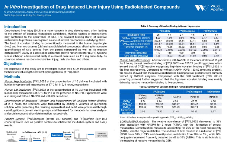 In Vitro Investigation of Drug-Induced Liver Injury Using Radiolabeled Compounds (1).jpg