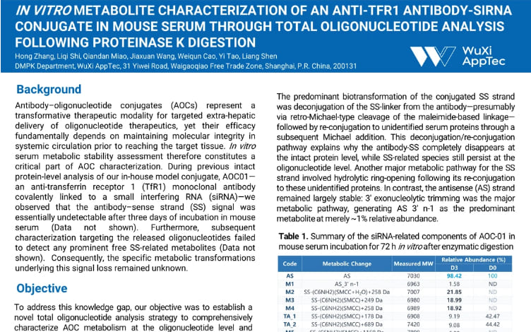 In Vitro Metabolite Characterization of an Anti-TFR1 Antibody-siRNA Conjugate in Mouse Serum Through Total Oligonucleotide Analysis Following Proteinase K Digestion.jpg