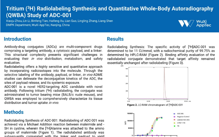 Tritium (3H) Radiolabeling Synthesis and Quantitative Whole-Body Autoradiography (QWBA) Study of ADC-001.jpg