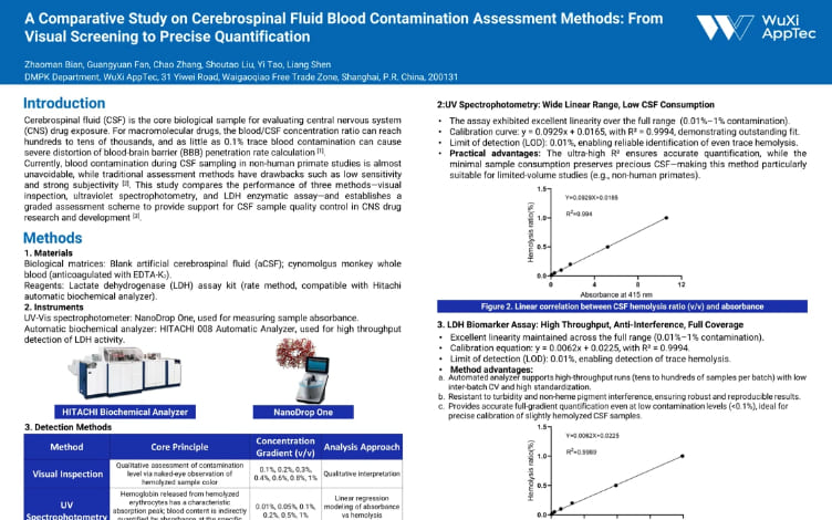 A Comparative Study on Cerebrospinal Fluid Blood Contamination Assessment Methods From Visual Screening to Precise Quantification.jpg