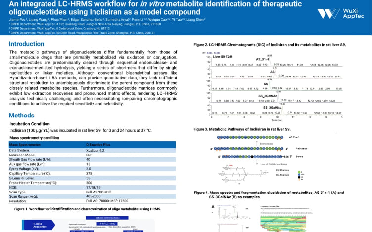 An Integrated LC-HRMS Workflow for In Vitro Metabolite Identification of Therapeutic Oligonucleotides Using Inclisiran as a Model Compound