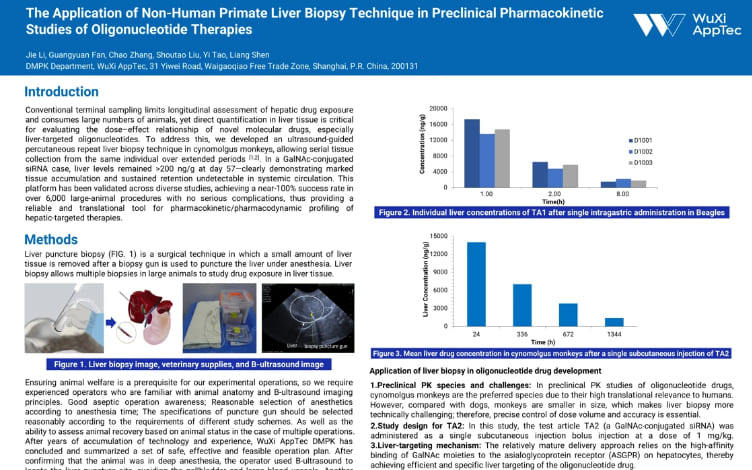 The Application of Non-Human Primate Liver Biopsy Technique in Preclinical Pharmacokinetic Studies of Oligonucleotide Therapies.jpg