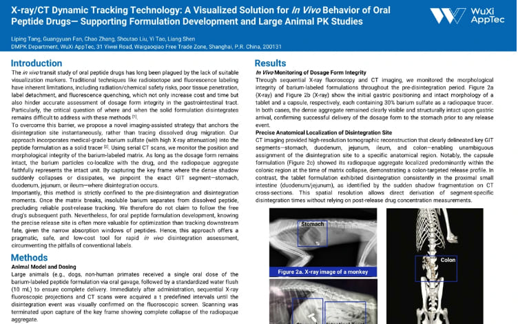 X-rayCT Dynamic Tracking Technology A Visualized Solution for In Vivo Behavior of Oral Peptide Drugs— Supporting Formulation Development and Large Animal PK Studies.jpg