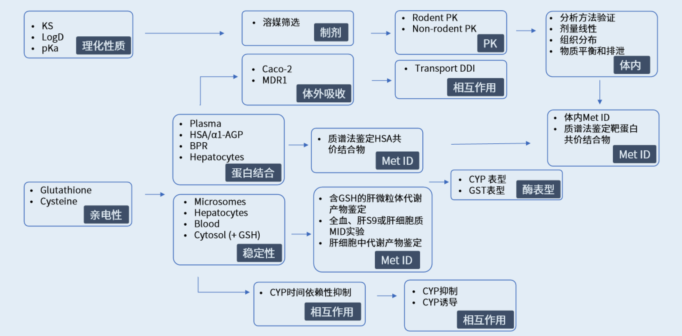 共价.jpg