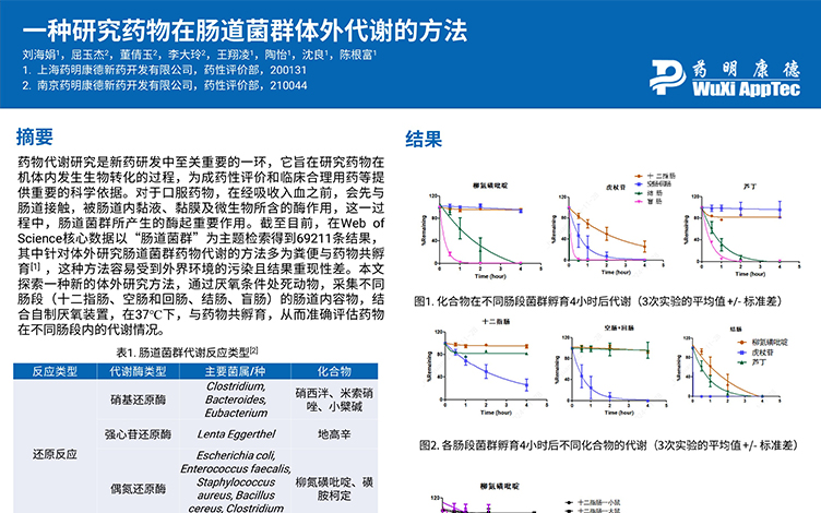一种研究药物在肠道菌群体外代谢的方法.jpg
